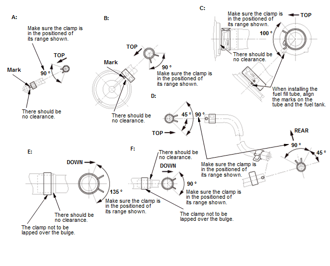 Fuel and Emissions - Testing & Troubleshooting